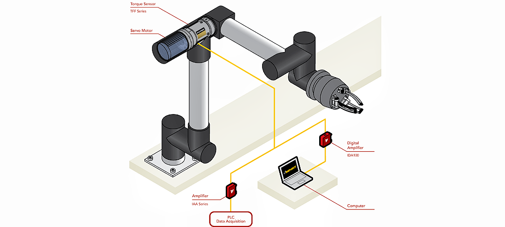 FUTEK扭矩傳感器應(yīng)用于機(jī)械臂示意圖